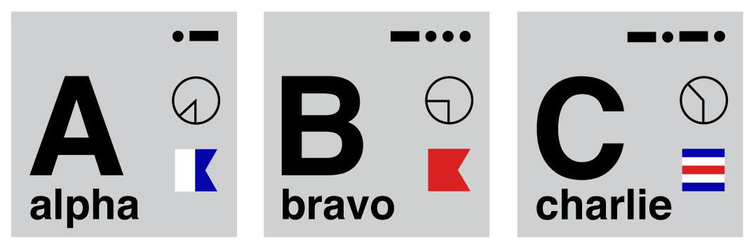 Алфавит alfa bravo