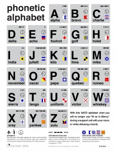 Phonetic Alphabet