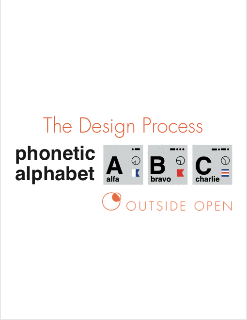 Animate GIF of the phonetic poster design process.