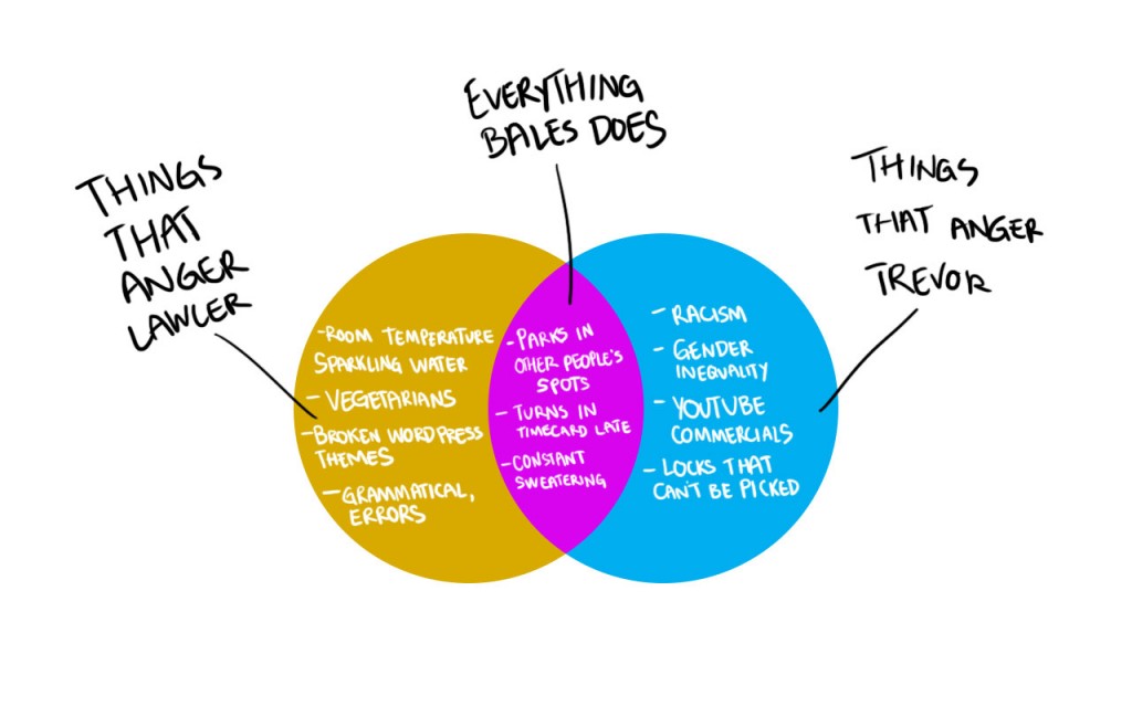 022-VennDiagram