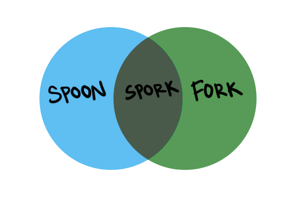 Venn Diagram Part II