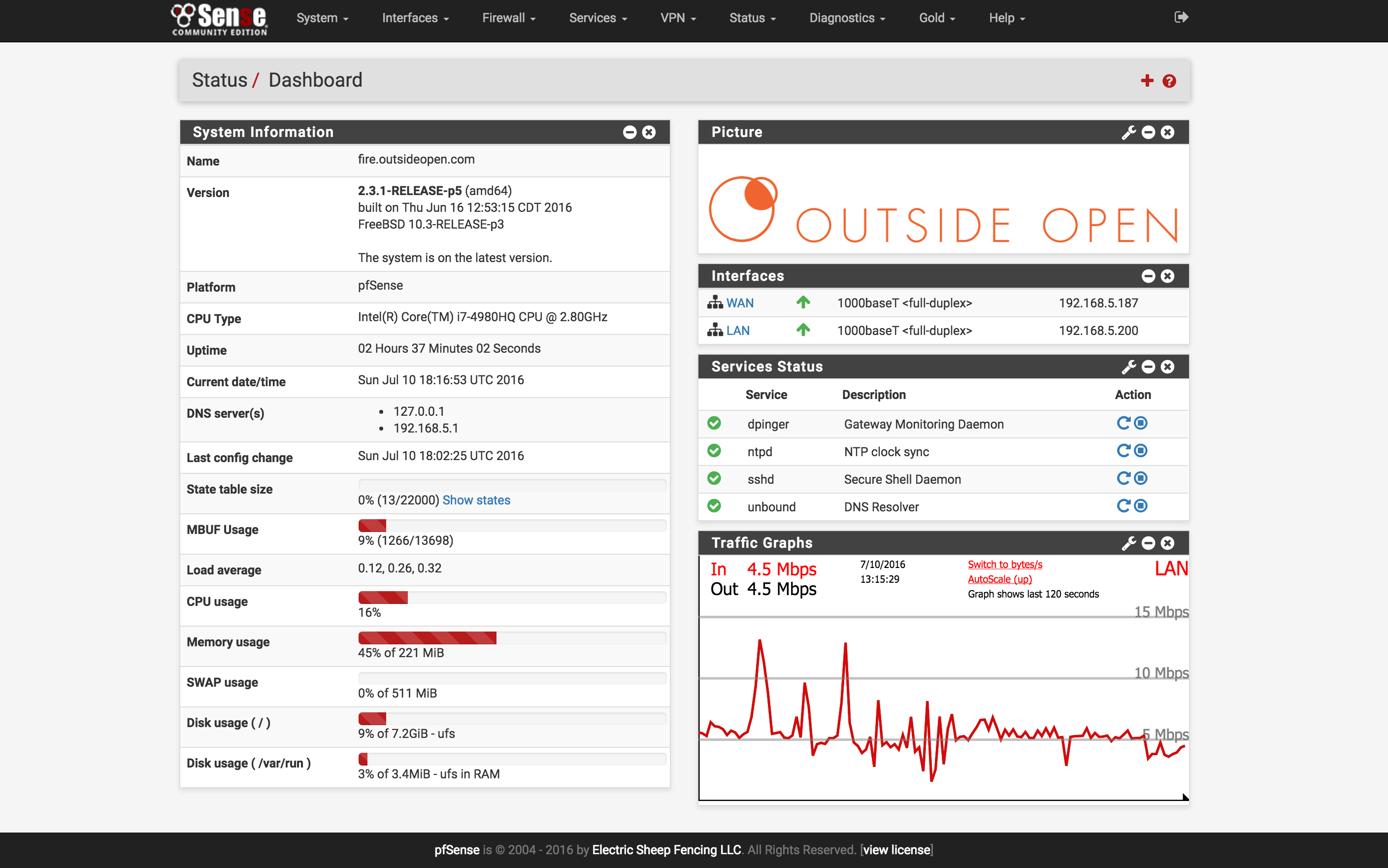 PFSENSE PNG. Dashboard Firewall.